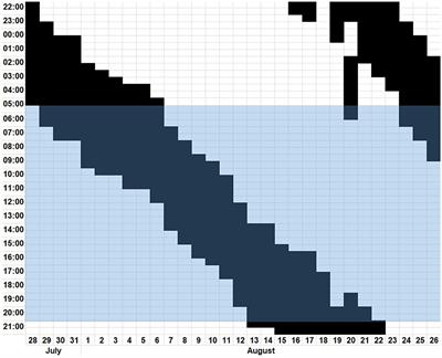 Vitamin D deficiency promoting non-24 h sleep–wake disorder: a case report